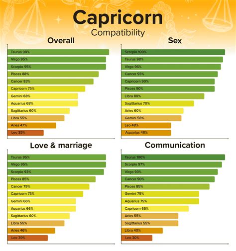 Capricorn Man & Leo Woman Compatibility: Perfect。